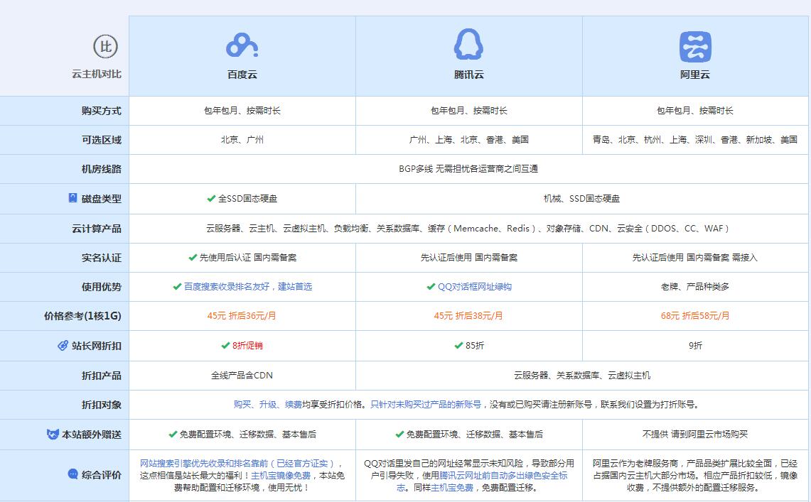芮城云主机代理对比.jpg